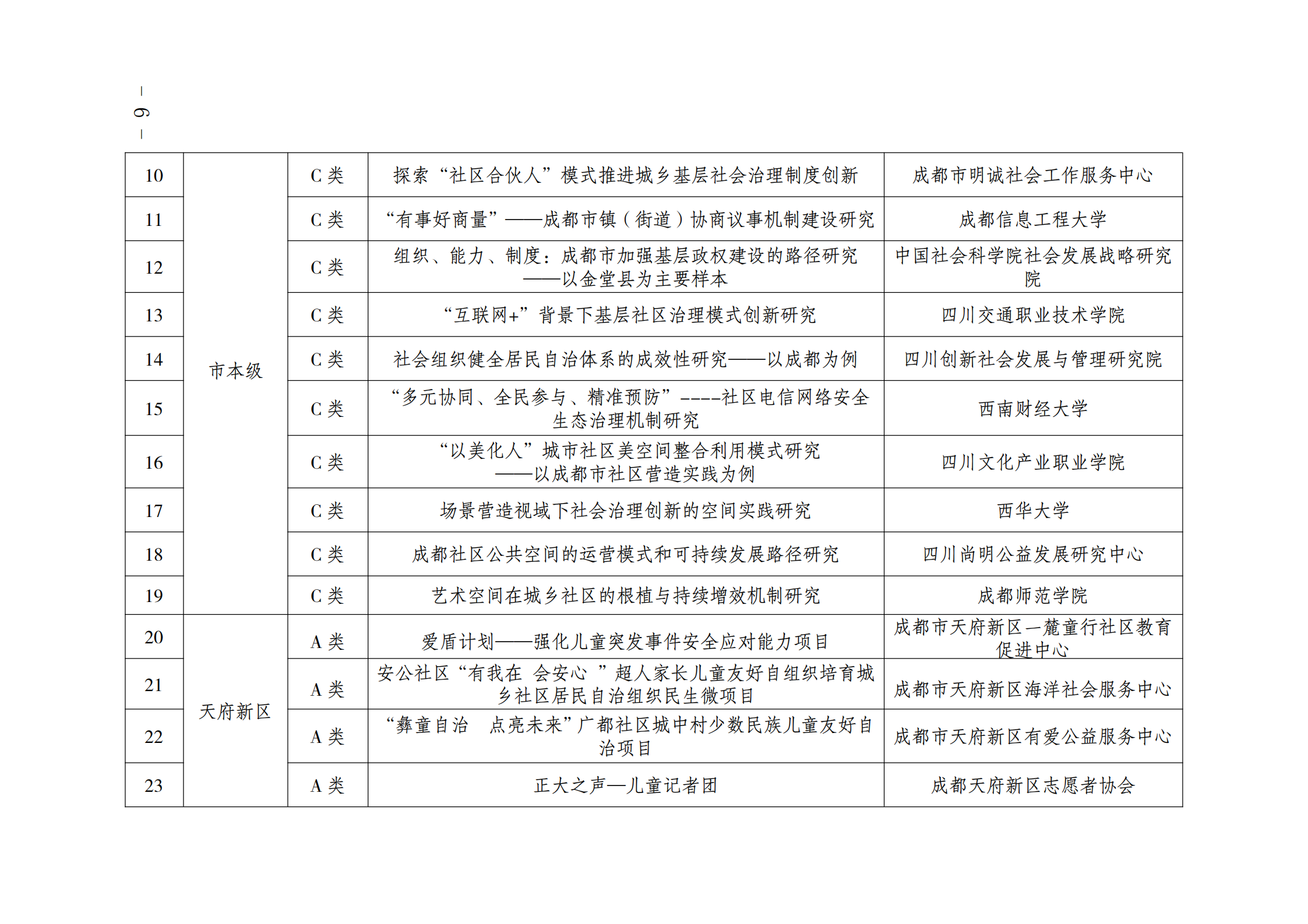 关于开展2021年成都市城乡社区居民自治组织民生微项目现场评审的通知_05.png