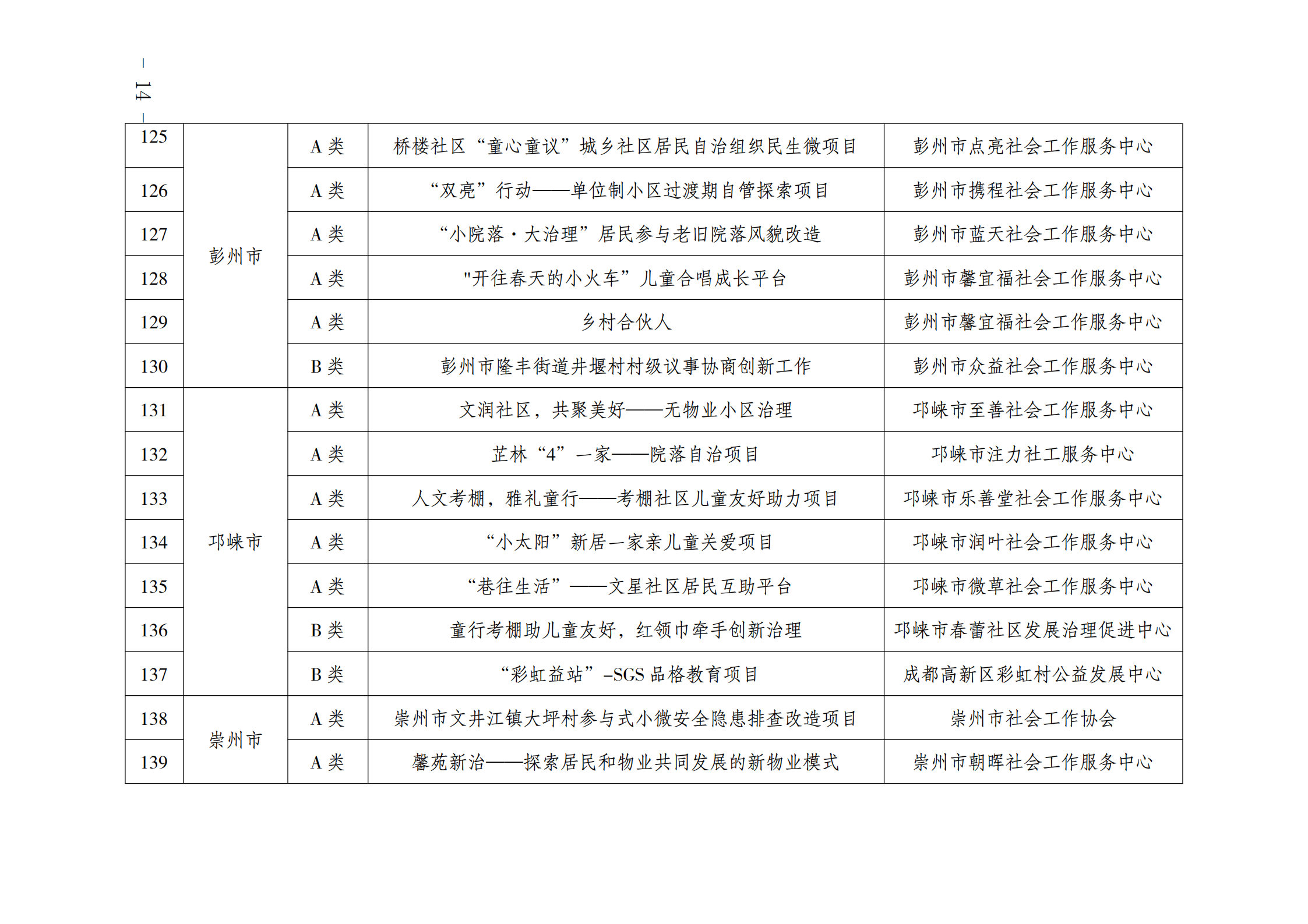 关于开展2021年成都市城乡社区居民自治组织民生微项目现场评审的通知_13.png