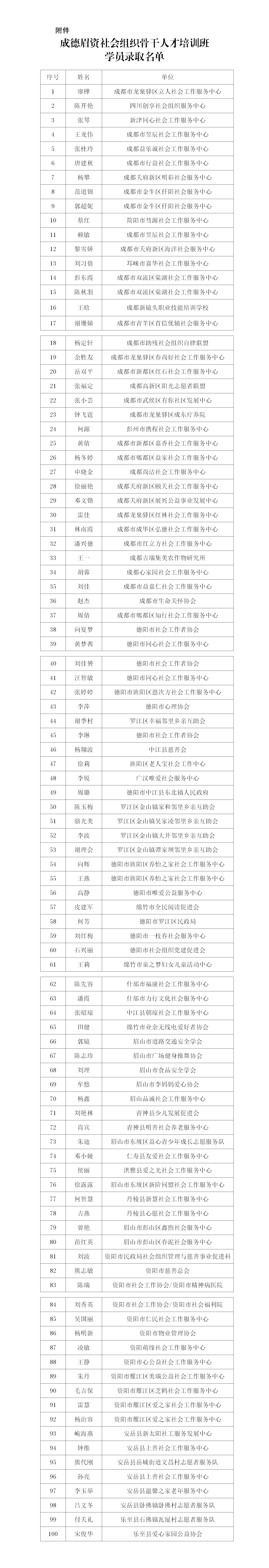 成德眉资社会组织骨干人才培训班学员录取名单公示.png