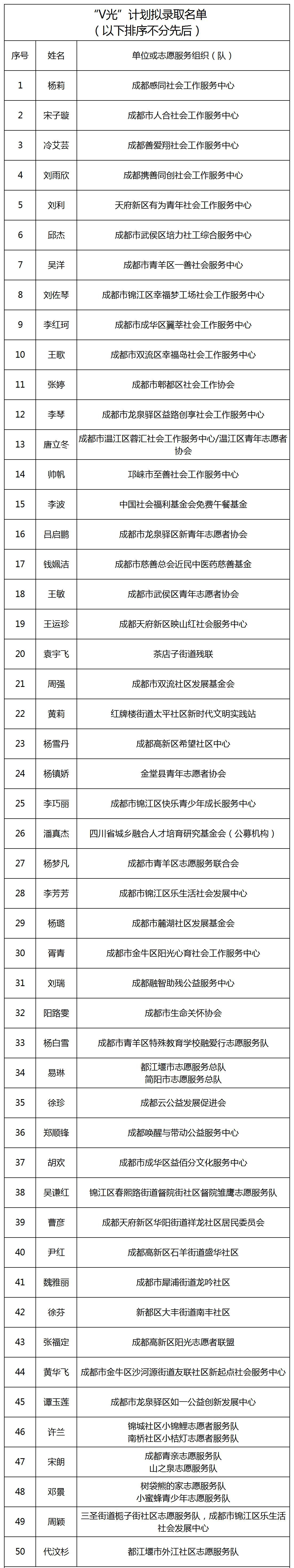 “V光”计划拟录取名单(3).jpg