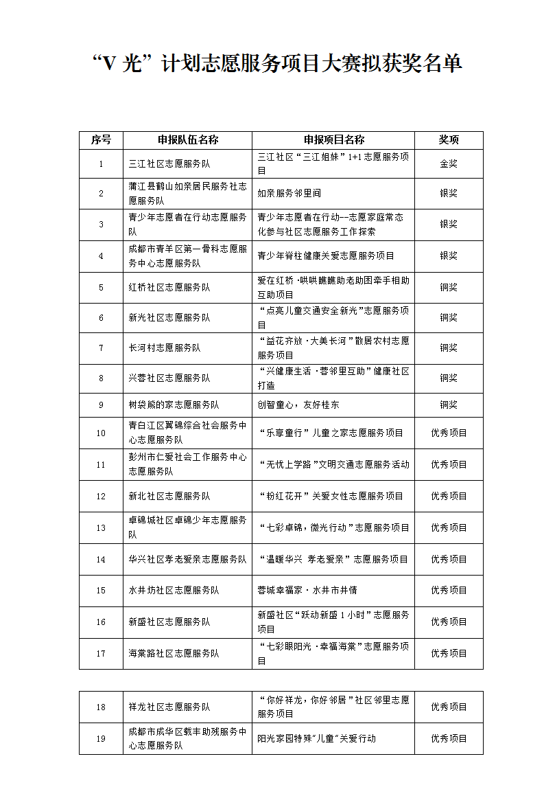 拟获奖名单公示(1)_01.png