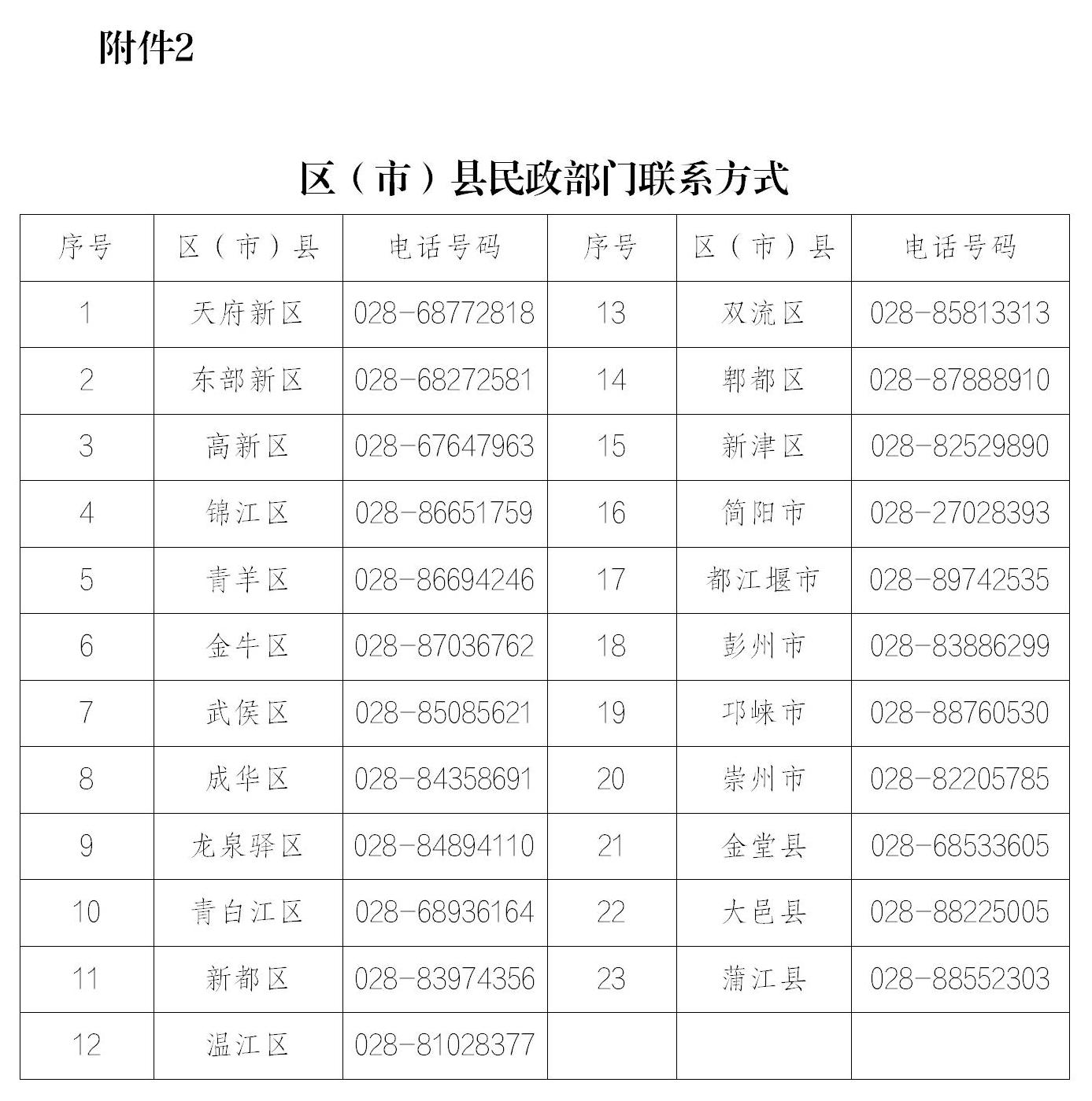 2022年成都市社工员评定考试成绩合格人员公示(1)_17.jpg