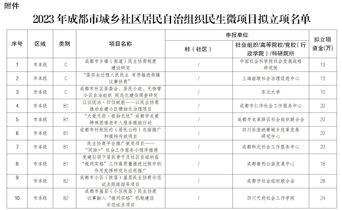 民生微项目拟立项公示_02.jpg